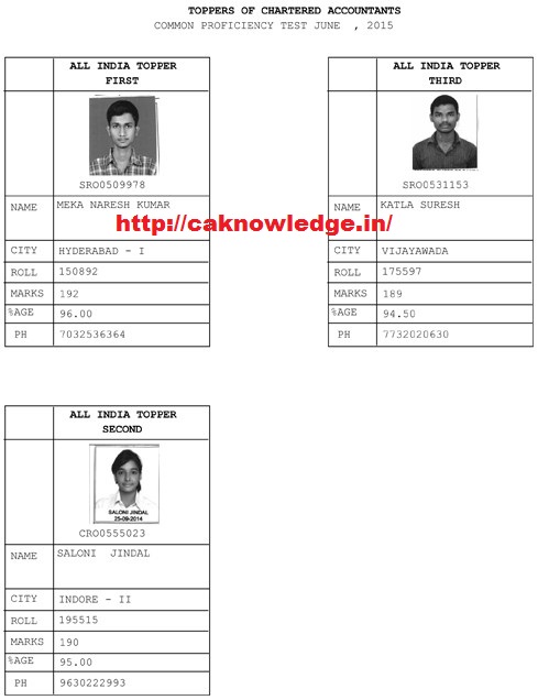 CA CPT Toppers June 2015 CAknowledge