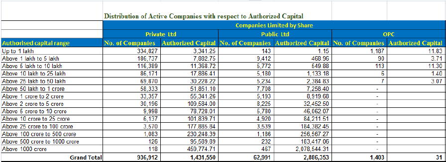Corporate Landscape in India