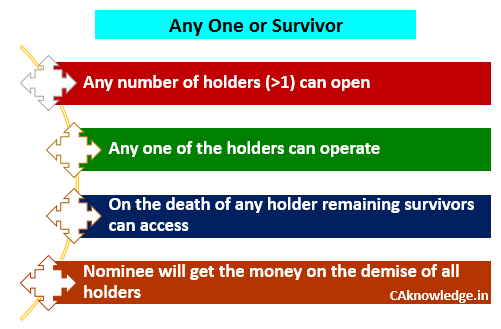 Any One or Survivor CAknowledge