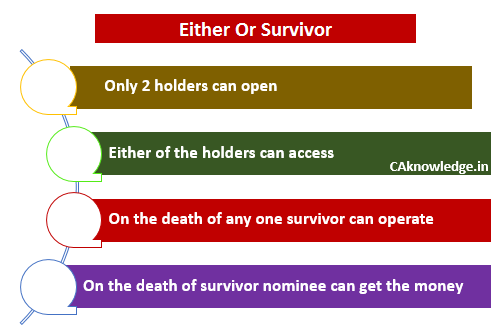 Either or Survivor CAknowledge.in