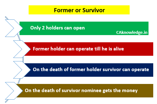 Former or Survivor CAknowledge.in