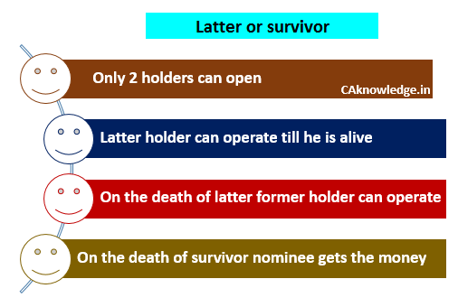 Latter or Survivor CAknowlede.in