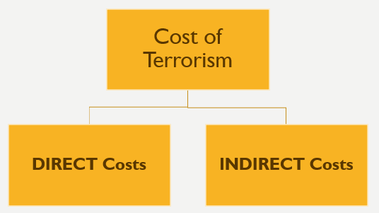 Cost of Terrorism CAknowledge