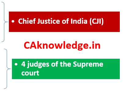 Collegium CAknowledge.in