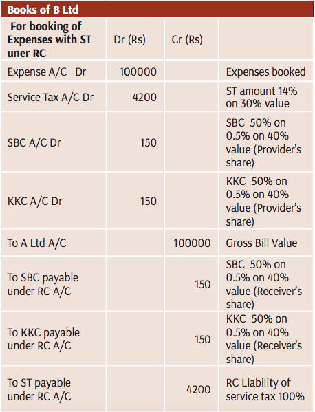 Accounting Treatment of KKC IMG 3
