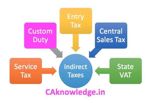 Indirect Tax System in India