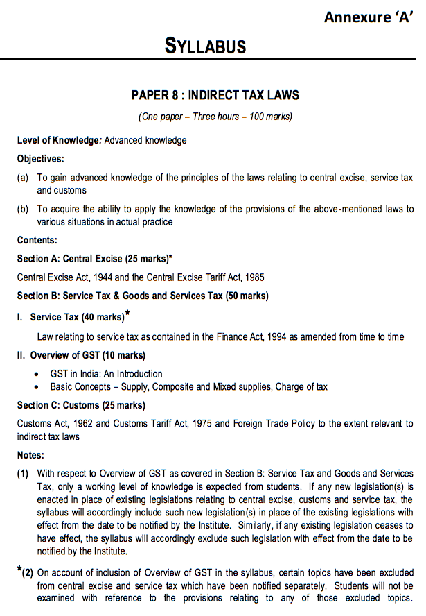 Overview of GST in CA Final DT Paper