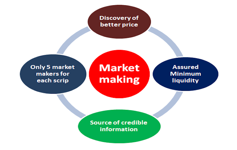 Market making
