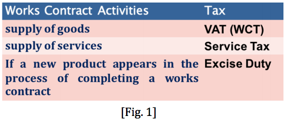 Practical Implications of Works Contract IMG 1