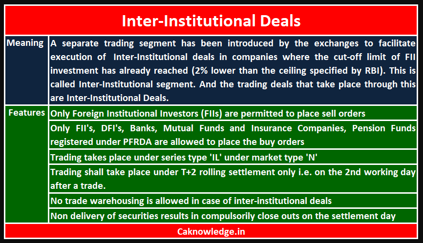 Inter Institutional Deals