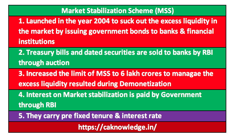 Market Stabilization Scheme