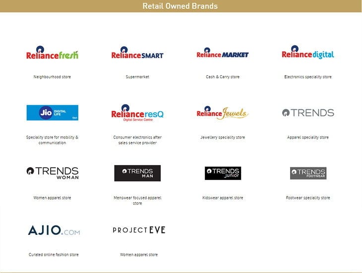 RIL Retail Brands