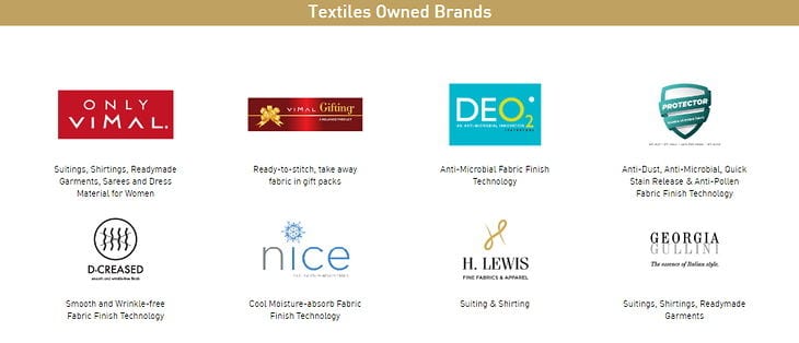 RIL Textiles Brands
