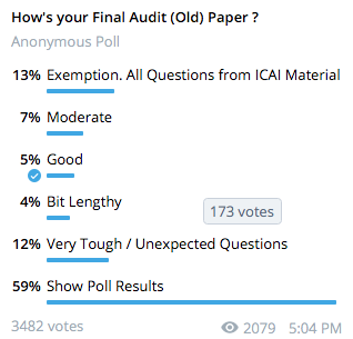 CA Final Audit Poll Old