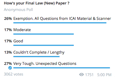 CA Final Law New Syllabus Poll Nov 2020