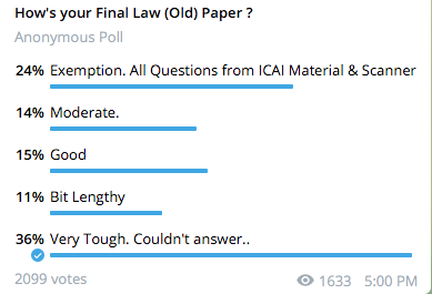 CA Final Law Old Syllabus Poll Nov 2020