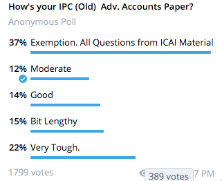 CA IPCC Advanced Accounting Poll Nov 2020