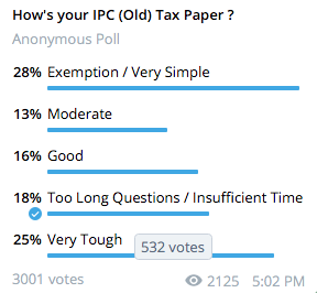 CA IPCC Tax Old Syllabus Poll Result