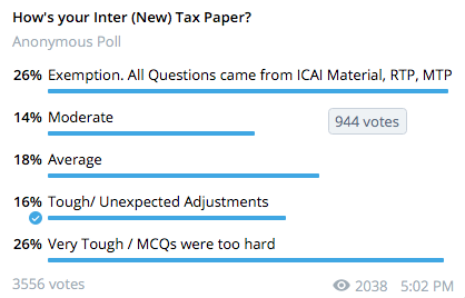 CA Inter Tax New Syllabus Poll Result