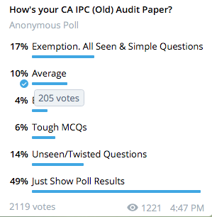 CA Ipcc Audit Paper Review