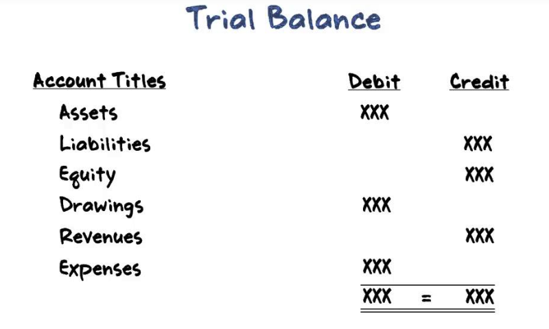 Trial Balance new