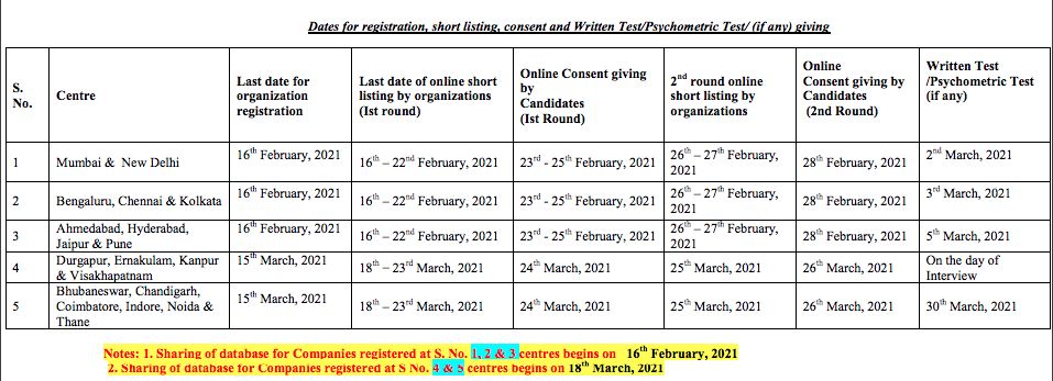 ICAI Campus Placement Dates for registration