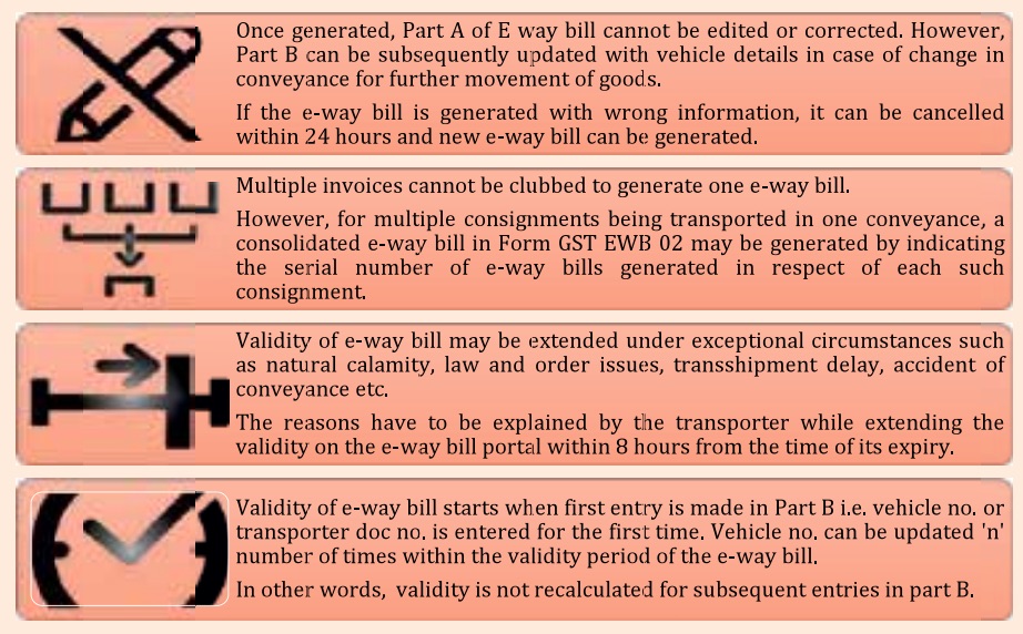 Noteworthy Points E-Way Bills