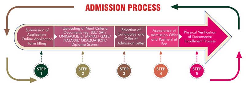 Manav-rachna-university-admission-2022