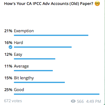 CA IPCC Adv Accounts Review Dec 2021