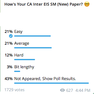 CA Inter EIS SM Paper Review Dec