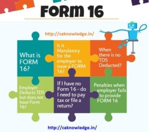 Form 16 CAknowledge.in