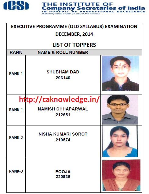 CS Executive Toppers List Dec 2014 old Syllabus