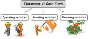 Ind AS 7, ccounting Standard - 3, Cash Flow Statement