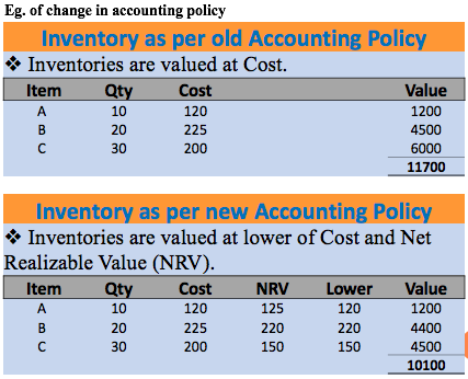 Change in accounting policy