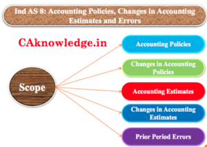 Ind AS 8 Accounting Policies, Changes in Accounting Estimates and Errors