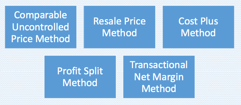 Methods of Transfer Pricing