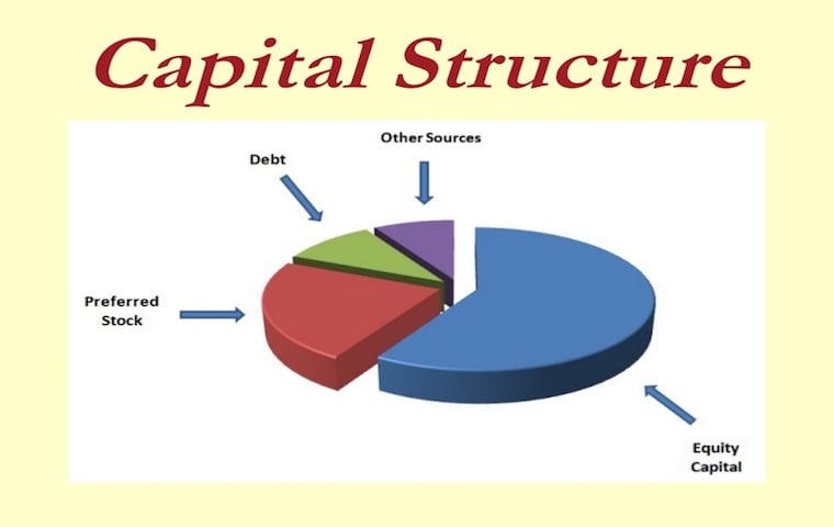 Capital Structure Meaning