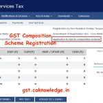GST Composition Scheme Registration