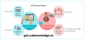 Make GST Payment