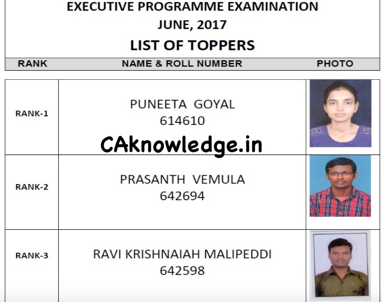 CS Toppers list
