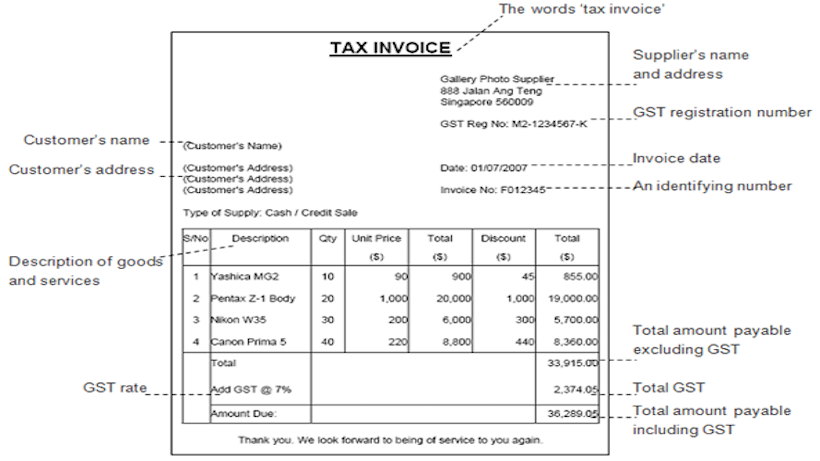 Five things about GST Invoices