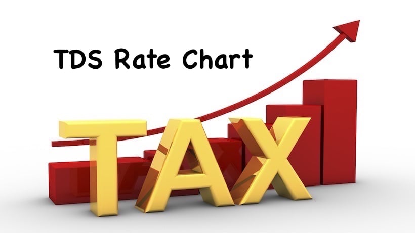 TDS Rate Chart For 2021-22 w.e.f 01.04.2021, TCS Rates 2021