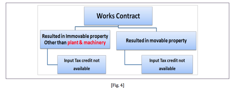 Practical Implications of Works Contract img 4
