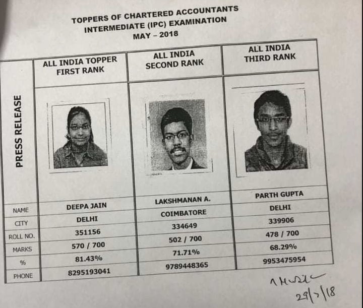 CA IPCC Toppers List May 2018 Old Syllabus