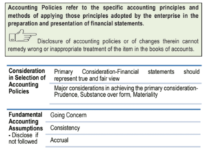 Accounting Standard 1 Disclosure of Accounting Policies