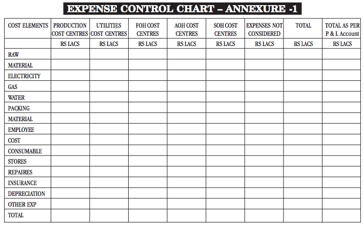 Expense Control Chart