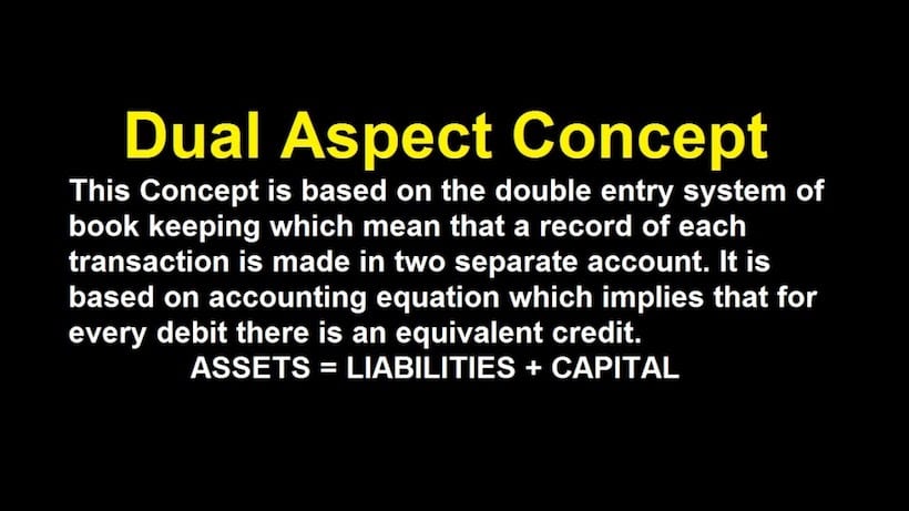Dual Aspect Concept - meaning, definition with examples