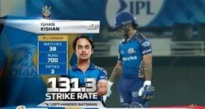 Ishan Kishan Net Worth 2023: IPL Salary Assets Career Age