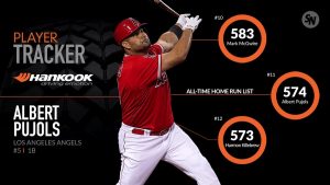 Albert Pujols Net Worth 2023: Baseball Career Salary Gf Age
