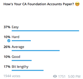 CA Foundation Accounting Question Paper